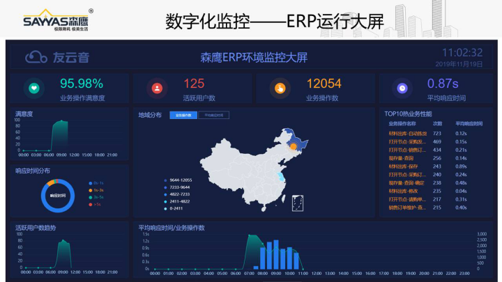 森鹰CIO高群 数字化创新服务模式助力森鹰腾飞