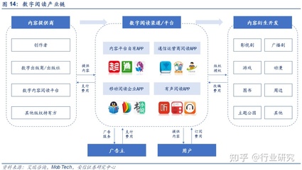 数字阅读与数字出版的区别及数字内容制作服务