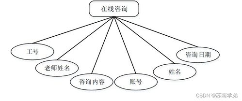 基于SpringBoot的数字化心理健康服务系统设计与实现