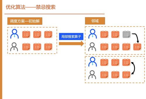 阿里云数智服务创新挑战赛总决赛铜奖攻略 NJUSME队数字内容制作服务实战解析