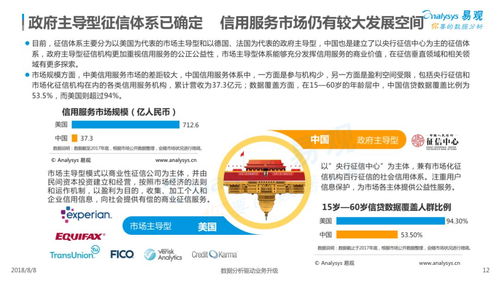 2018中国信用服务市场数字化升级 数字内容制作服务的创新与赋能