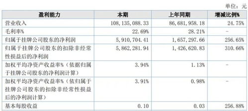 7家收入过亿的动漫公司，靠什么赚钱？