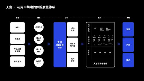 贝壳的共栖之道 数字内容制作服务中的用户参建优化思路