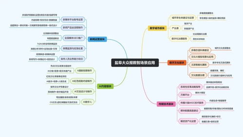 今天,盐阜大众报推出特刊,聚焦主流媒体系统性变革突围之路